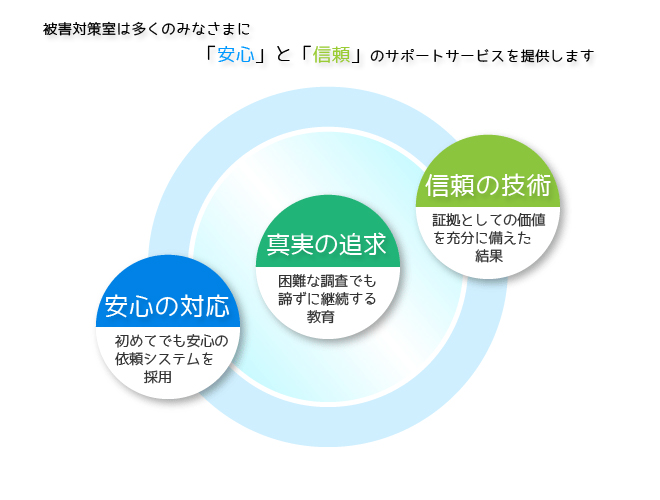 被害対策室の理念