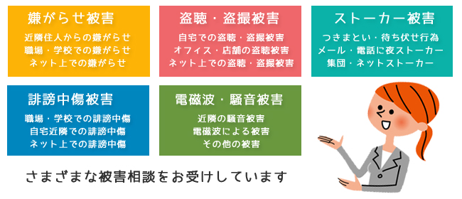 被害対策調査の事例