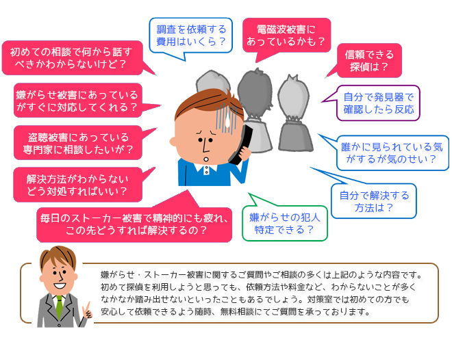 被害対策相談の事例