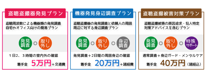 盗聴盗撮被害対策サポートのよく選ばれる料金プラン
