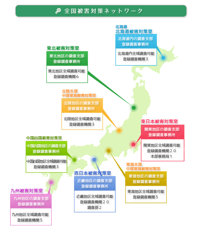 全国被害対策ネットワーク