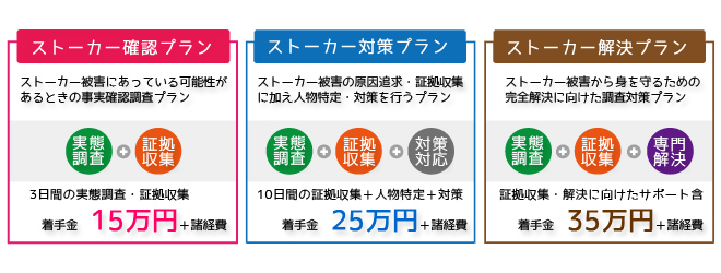 ストーカー被害対策料金プラン