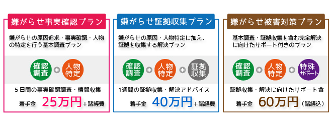 いやがらせ被害対策料金プラン