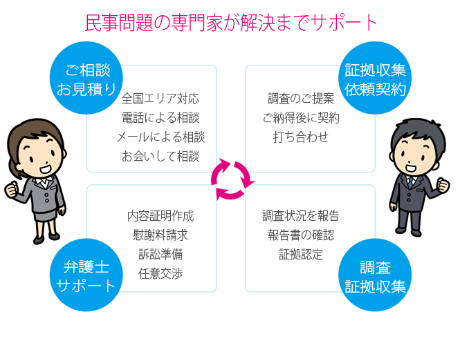 人探し後もトータルサポート