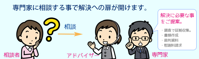 センター概要