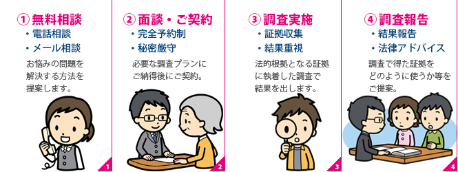 人探しの相談から報告まで